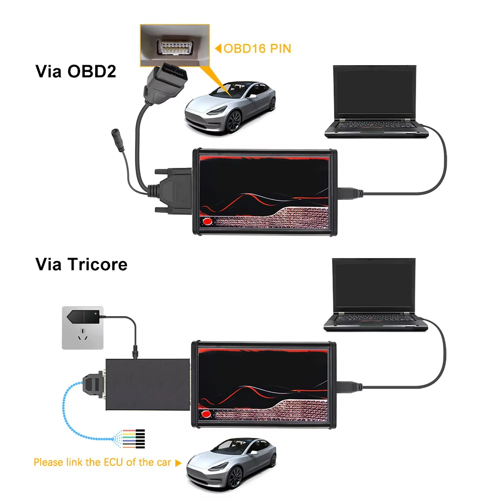 Outil de programmation ECU pou - Power Tools Online avis et prix